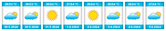 Weather outlook for the place Huaral na WeatherSunshine.com