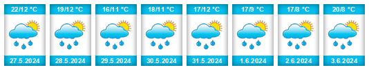 Weather outlook for the place Hrušovany (okres Chomutov) na WeatherSunshine.com