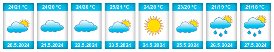 Weather outlook for the place Ássos na WeatherSunshine.com