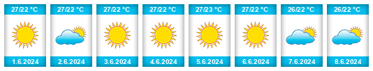 Weather outlook for the place Camaná na WeatherSunshine.com