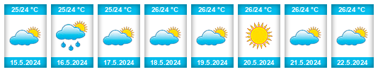Weather outlook for the place Callao na WeatherSunshine.com