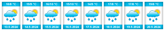 Weather outlook for the place Calca na WeatherSunshine.com