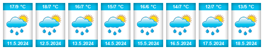 Weather outlook for the place Apurimac na WeatherSunshine.com