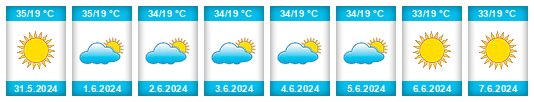 Weather outlook for the place Islas Agrarias Grupo B na WeatherSunshine.com