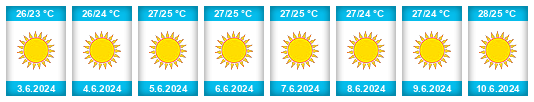 Weather outlook for the place Archaía Olympía na WeatherSunshine.com