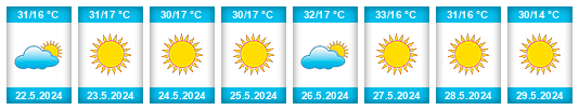 Weather outlook for the place Viborillas na WeatherSunshine.com