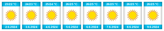 Weather outlook for the place Áris na WeatherSunshine.com