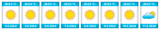 Weather outlook for the place Árgos na WeatherSunshine.com