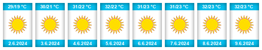 Weather outlook for the place Áno Lekhónia na WeatherSunshine.com