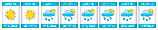 Weather outlook for the place Pichátaro na WeatherSunshine.com