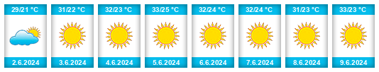 Weather outlook for the place Anéza na WeatherSunshine.com