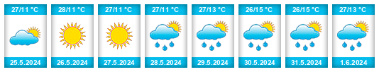 Weather outlook for the place Pátzcuaro na WeatherSunshine.com
