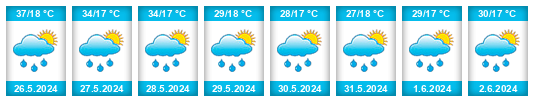 Weather outlook for the place Pabellón de Hidalgo na WeatherSunshine.com