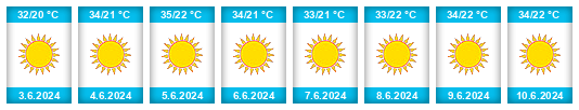 Weather outlook for the place Anávra na WeatherSunshine.com