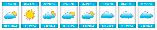 Weather outlook for the place Madrid na WeatherSunshine.com