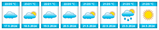 Weather outlook for the place Ambelókipoi na WeatherSunshine.com