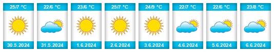 Weather outlook for the place La Ciudad na WeatherSunshine.com