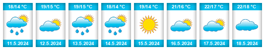 Weather outlook for the place Alíartos na WeatherSunshine.com