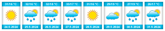 Weather outlook for the place Celaya na WeatherSunshine.com