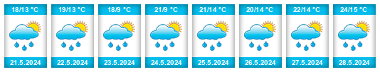 Weather outlook for the place Radonice (okres Chomutov) na WeatherSunshine.com
