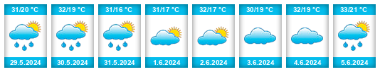 Weather outlook for the place Ameca na WeatherSunshine.com