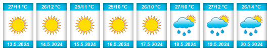 Weather outlook for the place Acuítzio del Canje na WeatherSunshine.com
