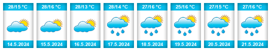 Weather outlook for the place Acámbaro na WeatherSunshine.com