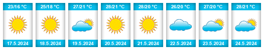 Weather outlook for the place Habboûch na WeatherSunshine.com