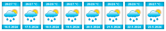 Weather outlook for the place Dededo Municipality na WeatherSunshine.com