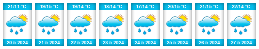 Weather outlook for the place Údlice na WeatherSunshine.com