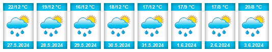Weather outlook for the place Vrskmaň na WeatherSunshine.com