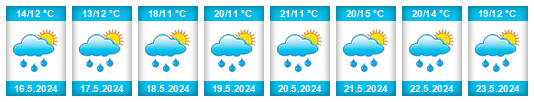 Weather outlook for the place Licibořice na WeatherSunshine.com