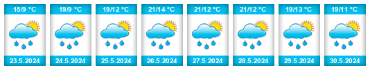 Weather outlook for the place Miřetice (okres Chrudim) na WeatherSunshine.com