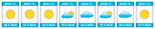 Weather outlook for the place Dayr al Ghuşūn na WeatherSunshine.com