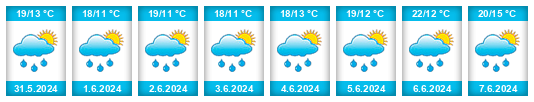 Weather outlook for the place Rosice (okres Chrudim) na WeatherSunshine.com