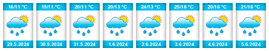 Weather outlook for the place Trojovice na WeatherSunshine.com