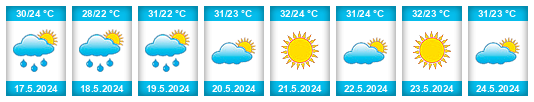 Weather outlook for the place Addis na WeatherSunshine.com