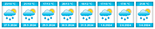 Weather outlook for the place Praha-Kbely na WeatherSunshine.com