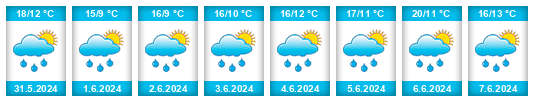 Weather outlook for the place Držkov na WeatherSunshine.com