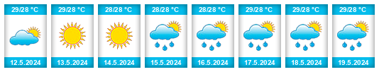 Weather outlook for the place Bucaná na WeatherSunshine.com