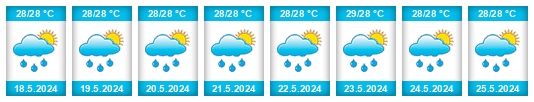 Weather outlook for the place Mabí na WeatherSunshine.com