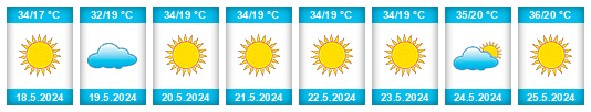 Weather outlook for the place Dimona na WeatherSunshine.com