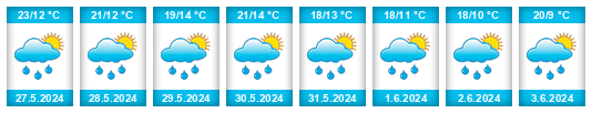 Weather outlook for the place Budčeves na WeatherSunshine.com
