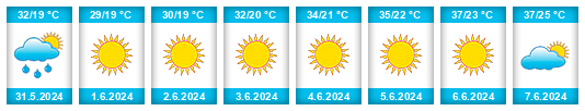 Weather outlook for the place Yeşilalan na WeatherSunshine.com