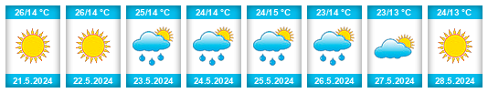 Weather outlook for the place Yahyalı na WeatherSunshine.com