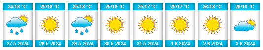 Weather outlook for the place Torbalı na WeatherSunshine.com