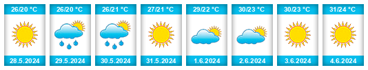 Weather outlook for the place Tarsus na WeatherSunshine.com