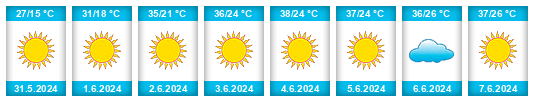 Weather outlook for the place Savcıllı na WeatherSunshine.com