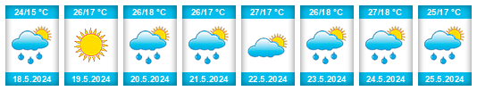 Weather outlook for the place Pozantı na WeatherSunshine.com