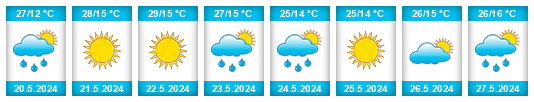Weather outlook for the place Polatlı na WeatherSunshine.com